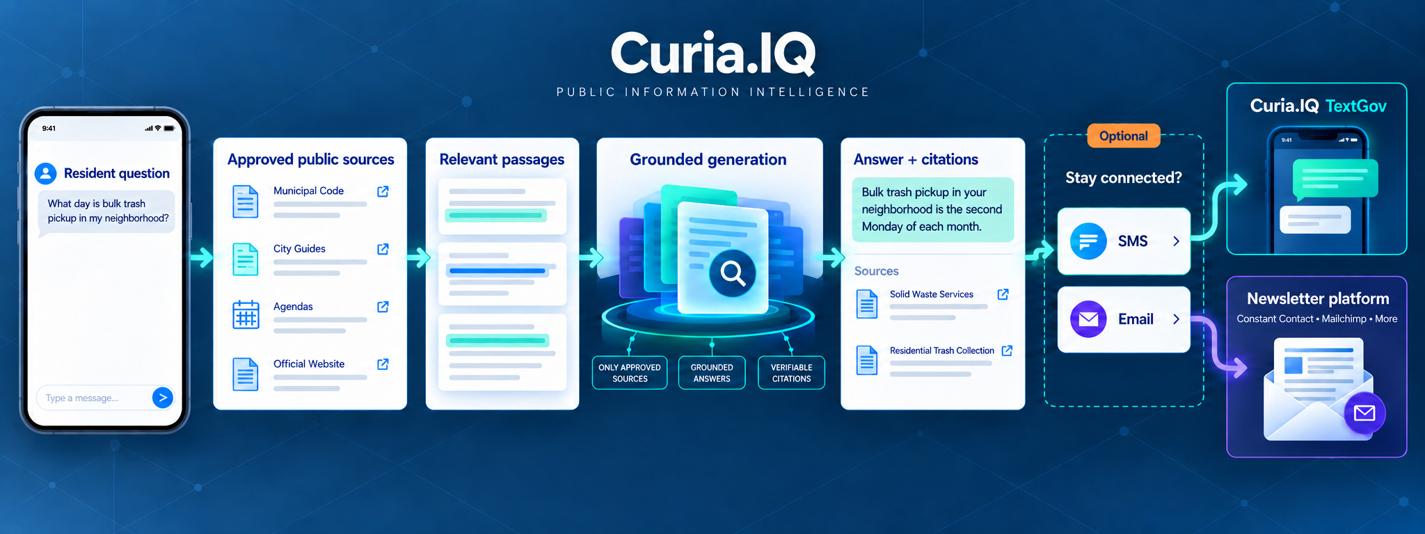 AI chat agent for local government